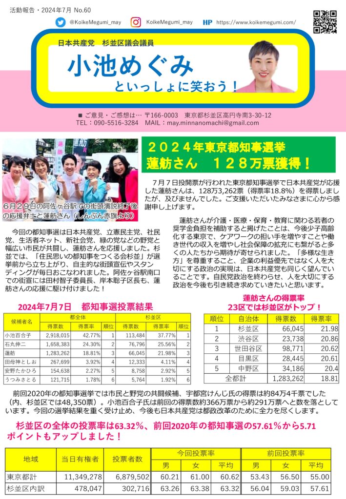 小池めぐみといっしょに笑おう！No.60 1枚目
2024年東京都知事選挙、蓮舫さん128万票獲得