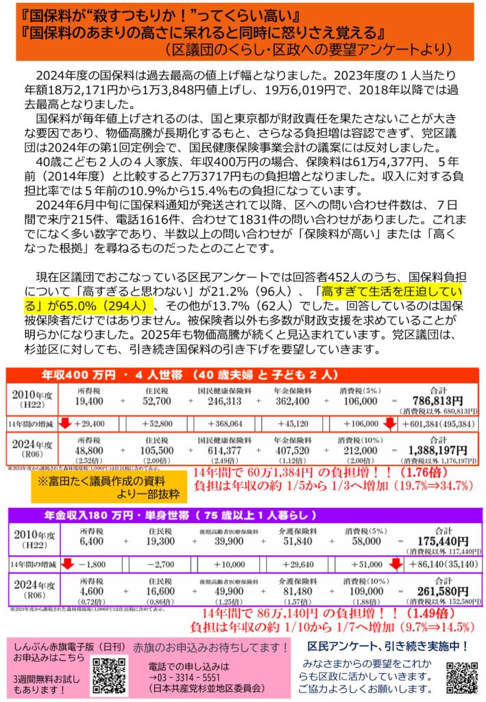 小池めぐみといっしょに笑おう No.74 2枚目
2024年度の国保料は過去最高の値上げ幅となりました